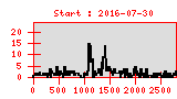 Statistik created: 2022-11-26T15:03:06+01:00